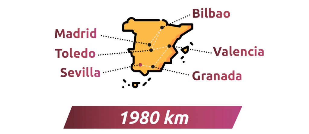 itinerario-1980-kms