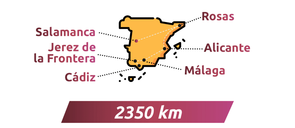 itinerario-2350-kms